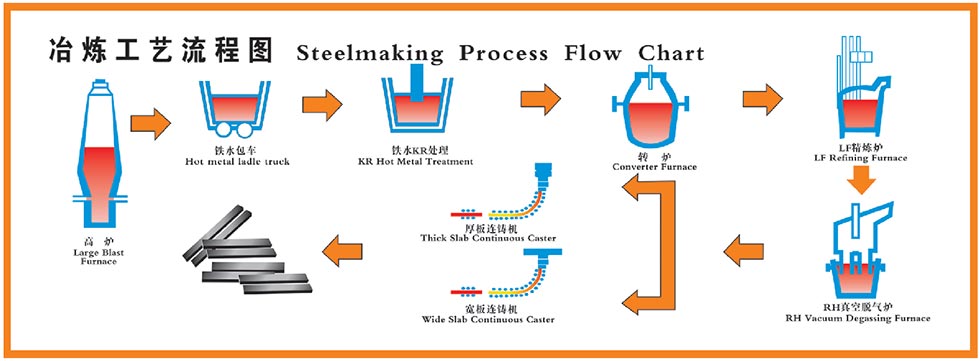 Steel Block Brick Pallet